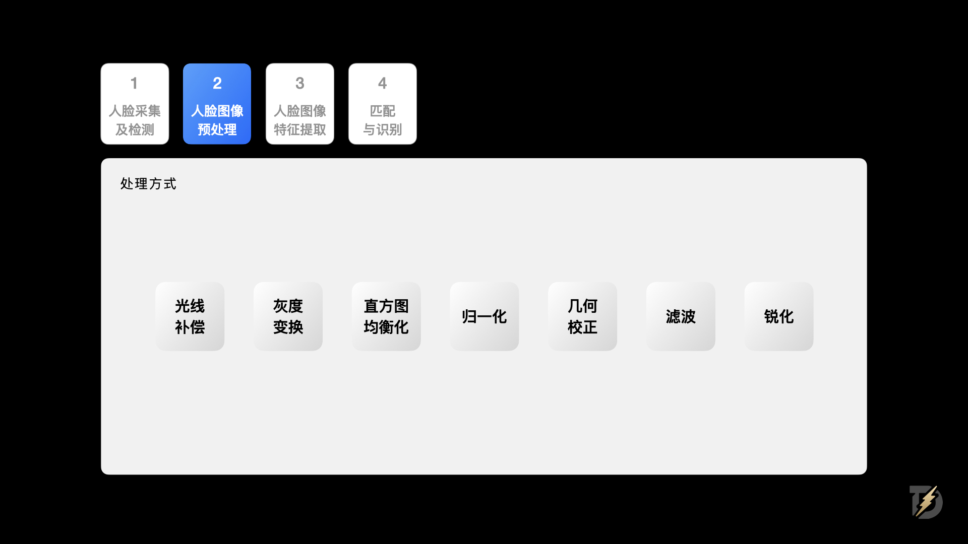 生物识别技术如何重塑身份认证体验(图ZMTQ5NTIxODQ=) - 观点 - 站酷设计师设计来电原创素材 - 站酷ZCOOL