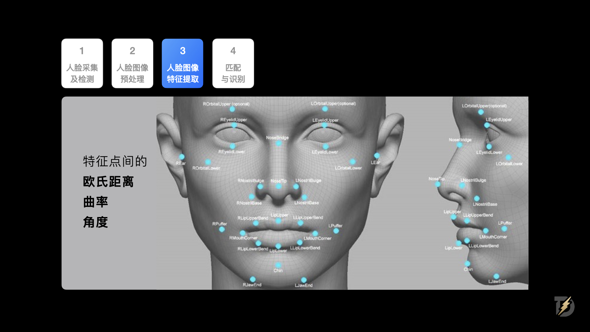 生物识别技术如何重塑身份认证体验(图ZMTQ5NTIxODg=) - 观点 - 站酷设计师设计来电原创素材 - 站酷ZCOOL