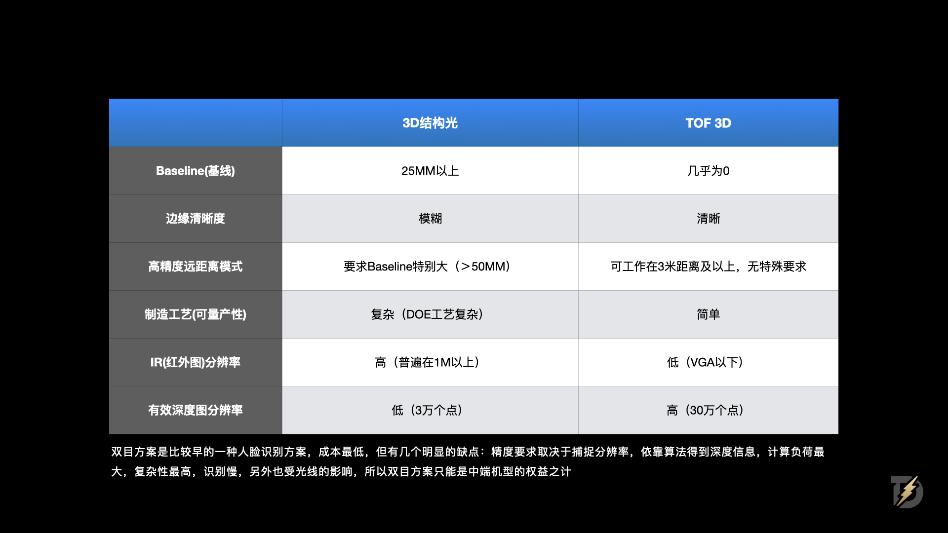 生物识别技术如何重塑身份认证体验(图ZMTQ5NTIxOTY=) - 观点 - 站酷设计师设计来电原创素材 - 站酷ZCOOL