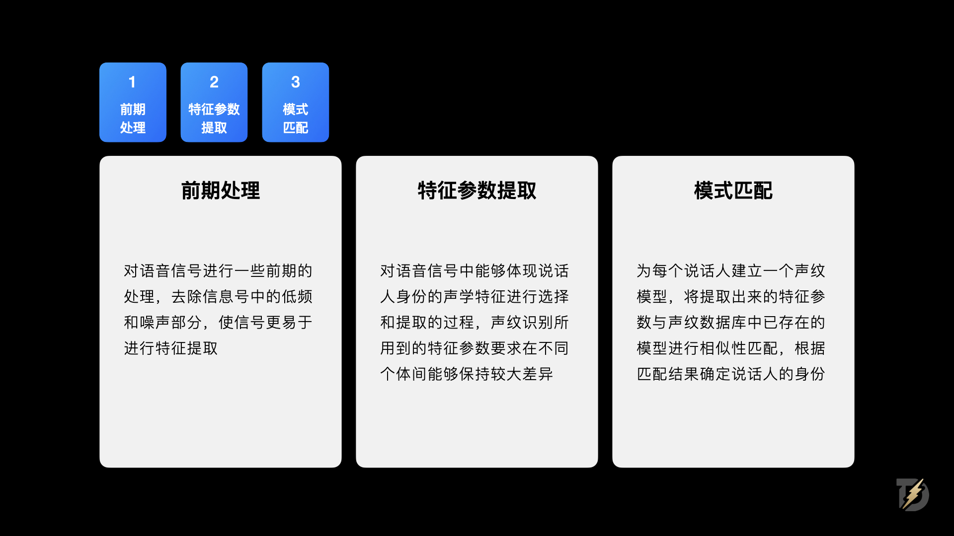 生物识别技术如何重塑身份认证体验(图ZMTQ5NTIyMDQ=) - 观点 - 站酷设计师设计来电原创素材 - 站酷ZCOOL