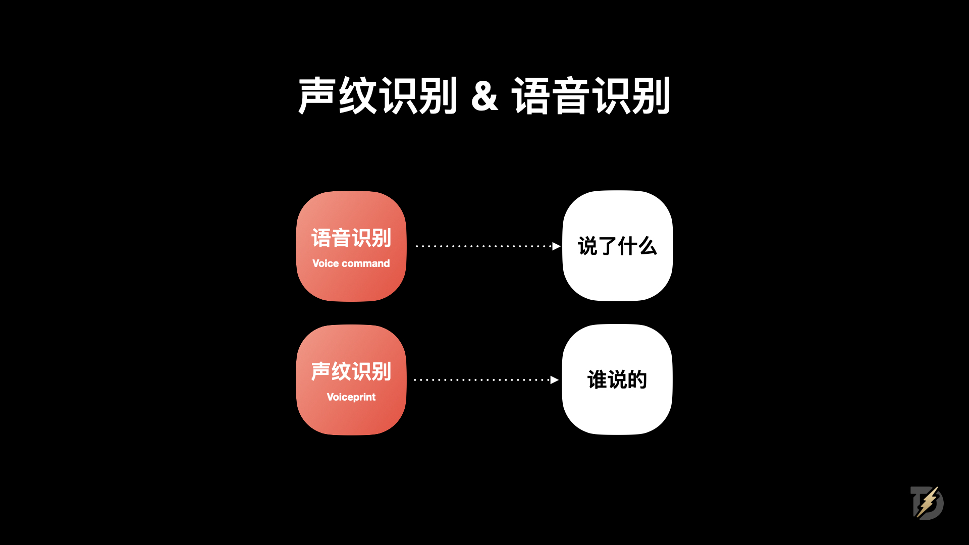 生物识别技术如何重塑身份认证体验(图ZMTQ5NTIyMDg=) - 观点 - 站酷设计师设计来电原创素材 - 站酷ZCOOL