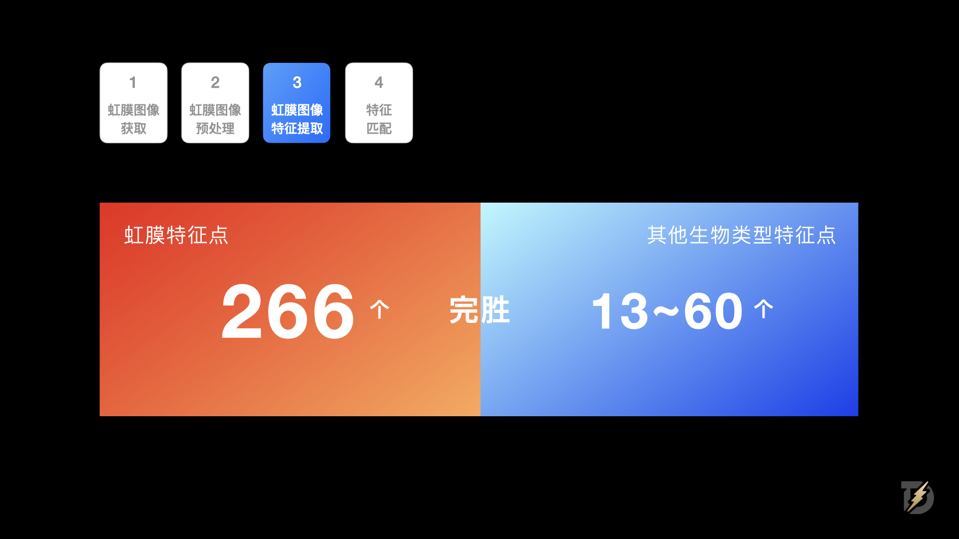 生物识别技术如何重塑身份认证体验(图ZMTQ5NTIyMjA=) - 观点 - 站酷设计师设计来电原创素材 - 站酷ZCOOL