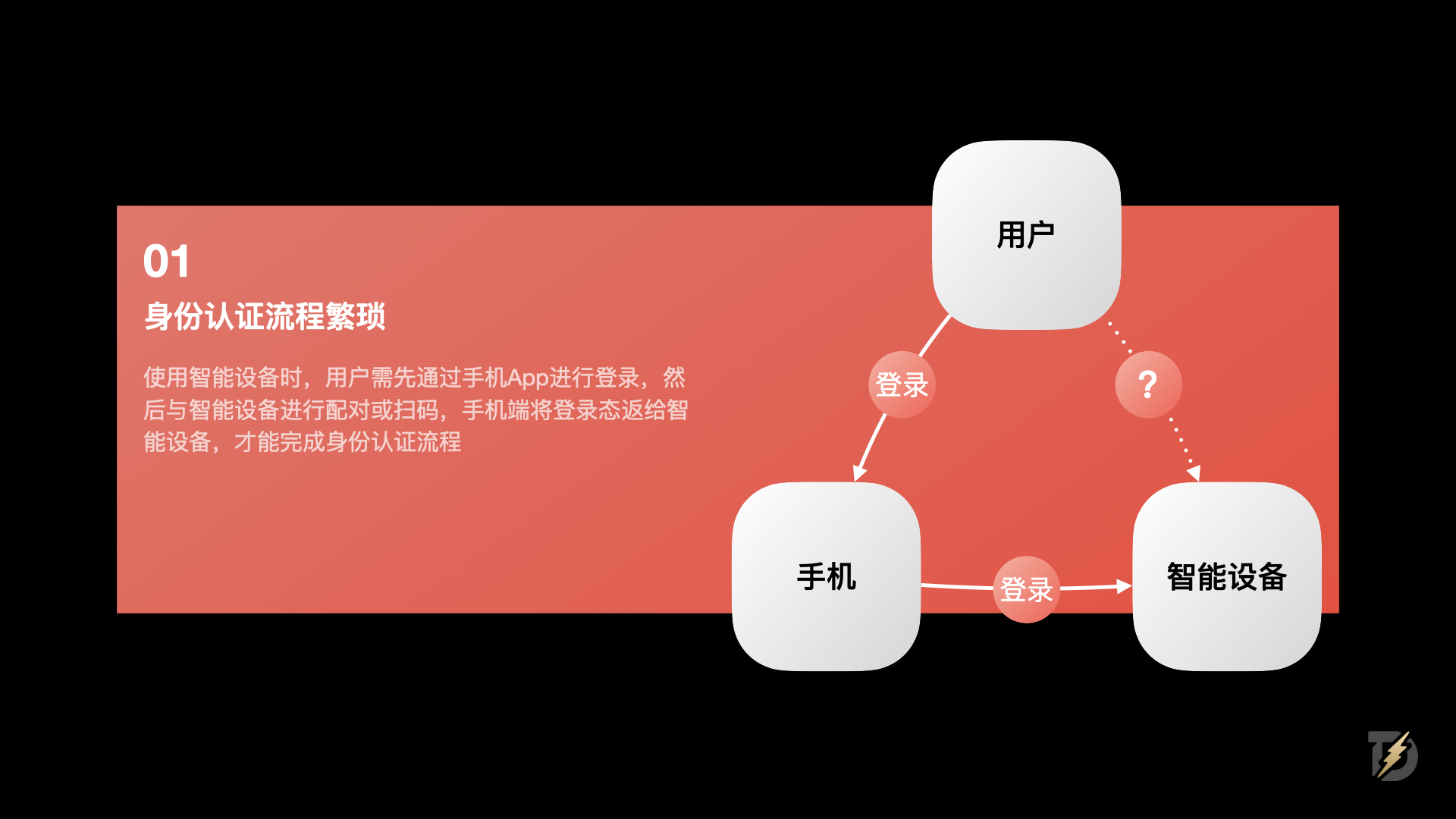生物识别技术如何重塑身份认证体验(图ZMTQ5NTIyMzI=) - 观点 - 站酷设计师设计来电原创素材 - 站酷ZCOOL
