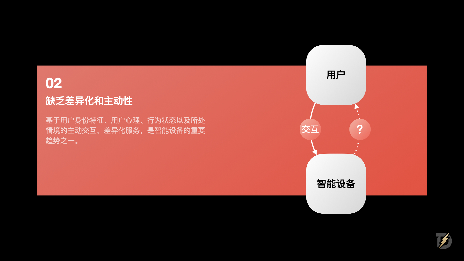生物识别技术如何重塑身份认证体验(图ZMTQ5NTIyMzY=) - 观点 - 站酷设计师设计来电原创素材 - 站酷ZCOOL