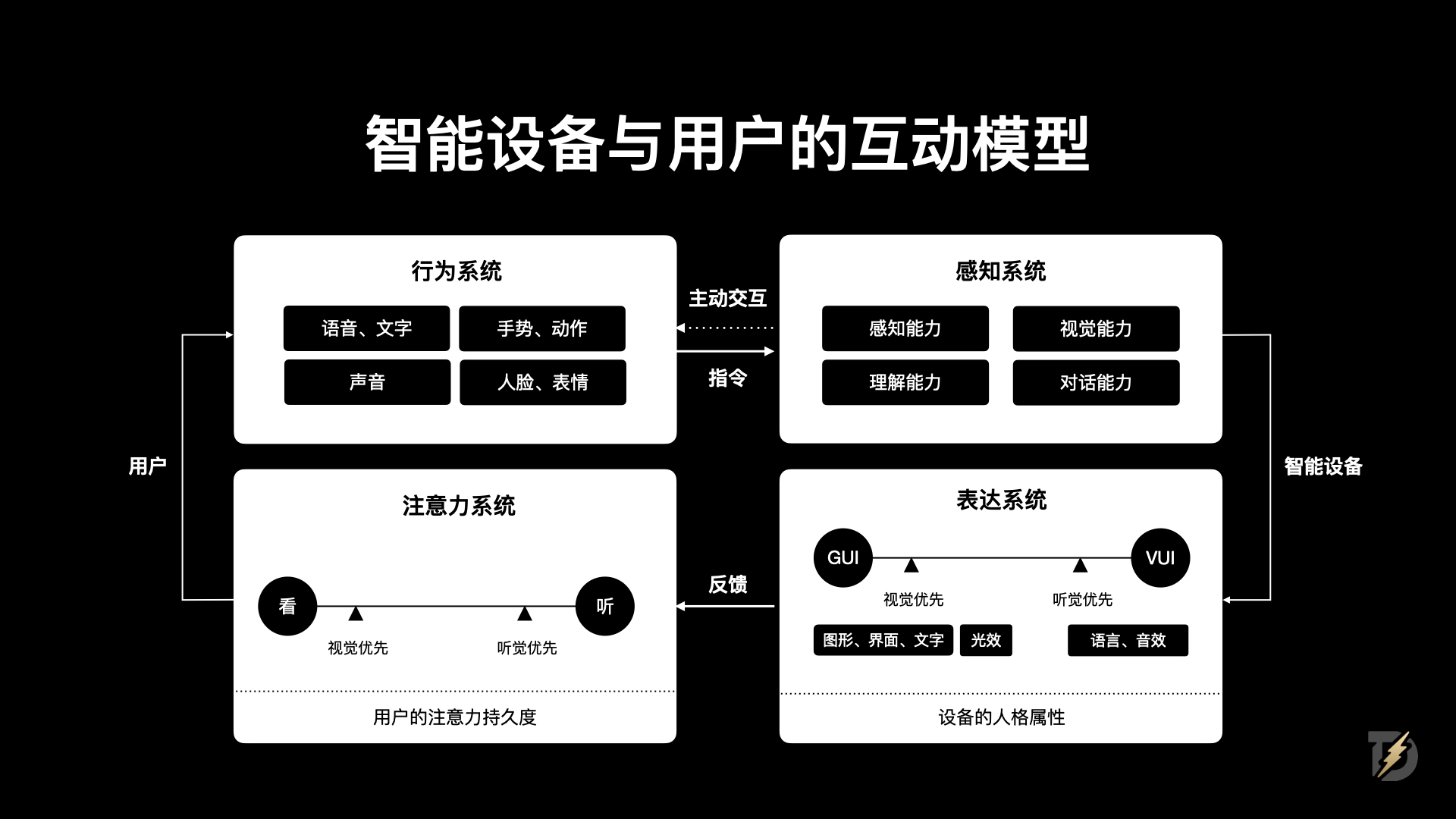生物识别技术如何重塑身份认证体验(图ZMTQ5NTIyNDA=) - 观点 - 站酷设计师设计来电原创素材 - 站酷ZCOOL
