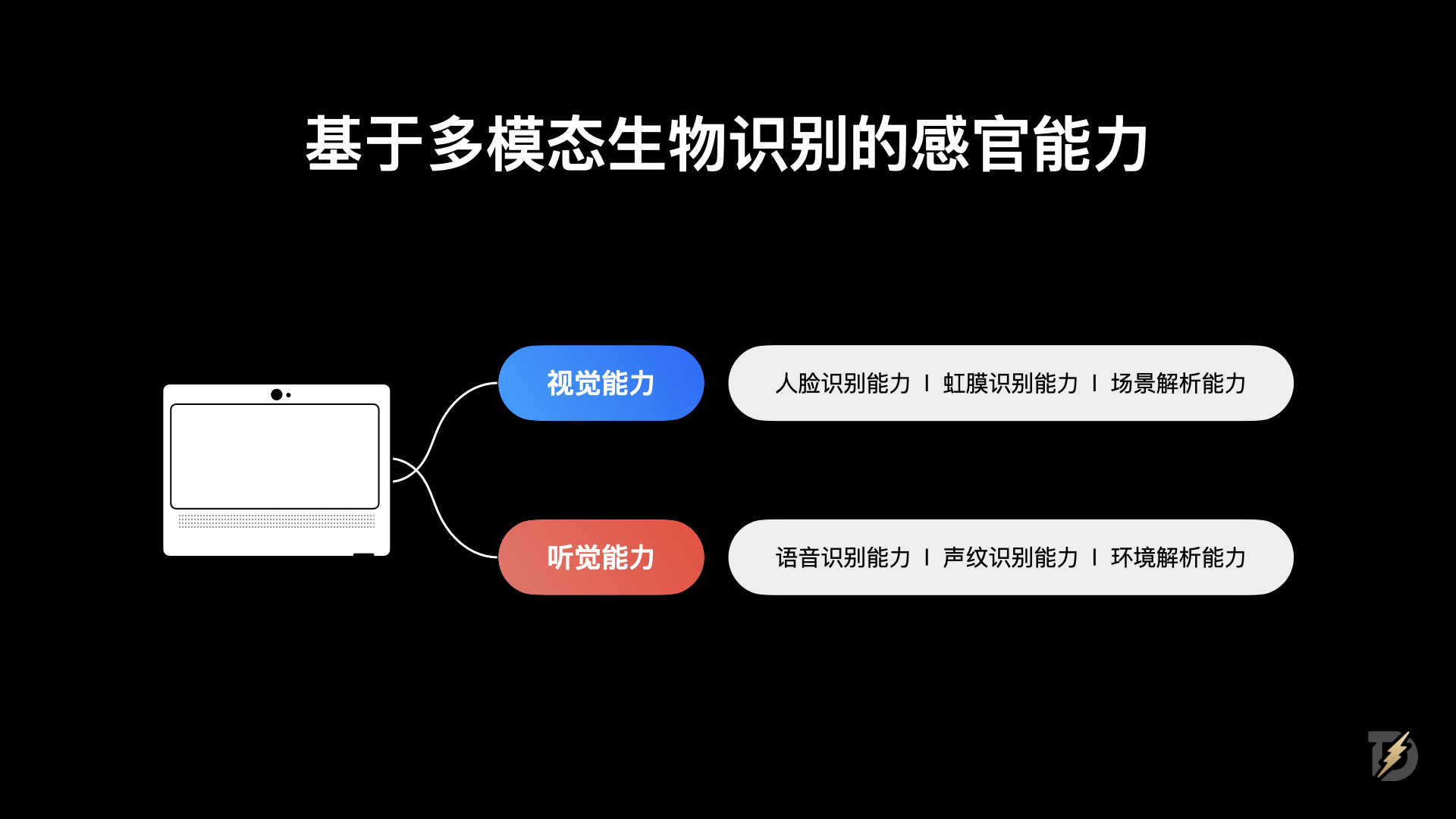 生物识别技术如何重塑身份认证体验(图ZMTQ5NTIyNDQ=) - 观点 - 站酷设计师设计来电原创素材 - 站酷ZCOOL