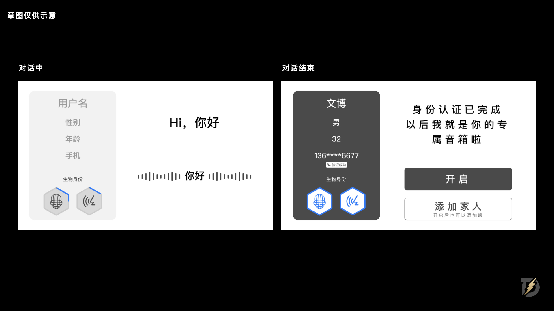 生物识别技术如何重塑身份认证体验(图ZMTQ5NTIyNTI=) - 观点 - 站酷设计师设计来电原创素材 - 站酷ZCOOL