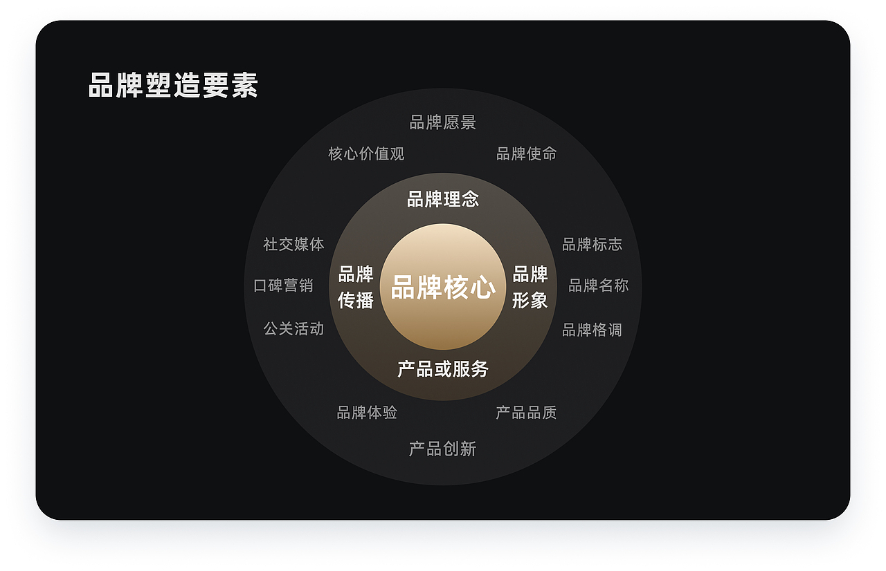全速案例丨DA'AT珠宝小程序用户体验设计(图ZMzgwNjY1MTg4) - 软件界面 - 站酷设计师全速数字设计原创素材 - 站酷ZCOOL