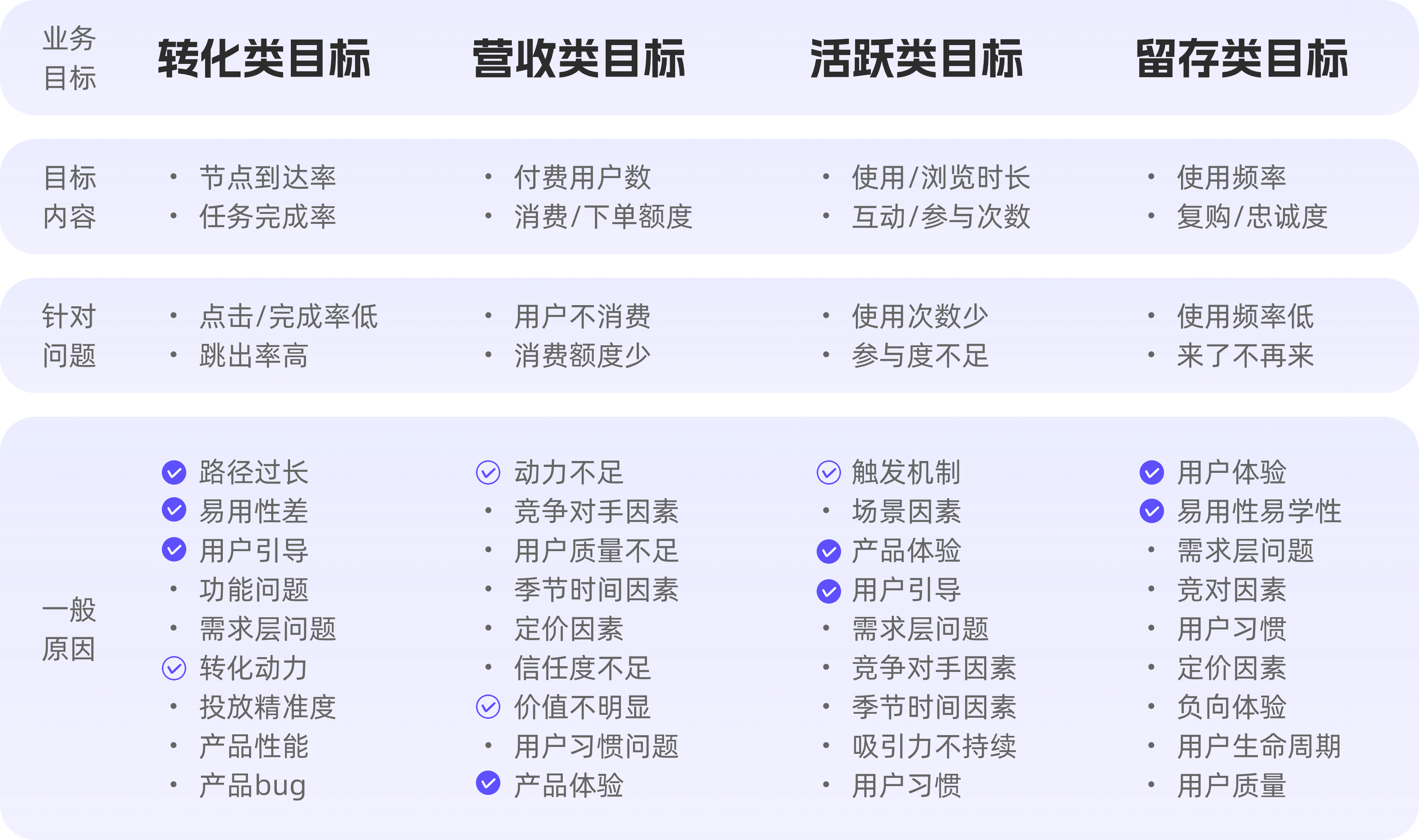 拿到业务目标，如何快速拆解成设计目标？（图ZMTQ5NTI2NTI=） - 观点 - 站酷设计师觉之设计原创素材 - 站酷ZCOOL