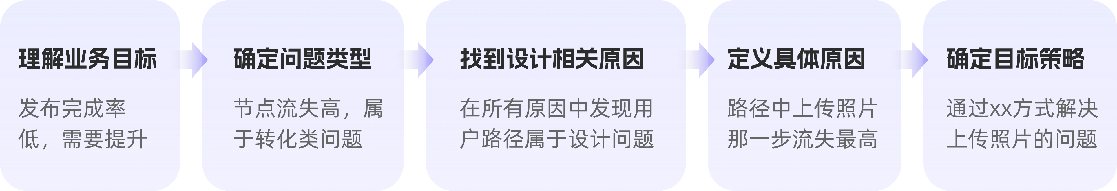 拿到业务目标，如何快速拆解成设计目标？（图ZMTQ5NTI2ODQ=） - 观点 - 站酷设计师觉之设计原创素材 - 站酷ZCOOL