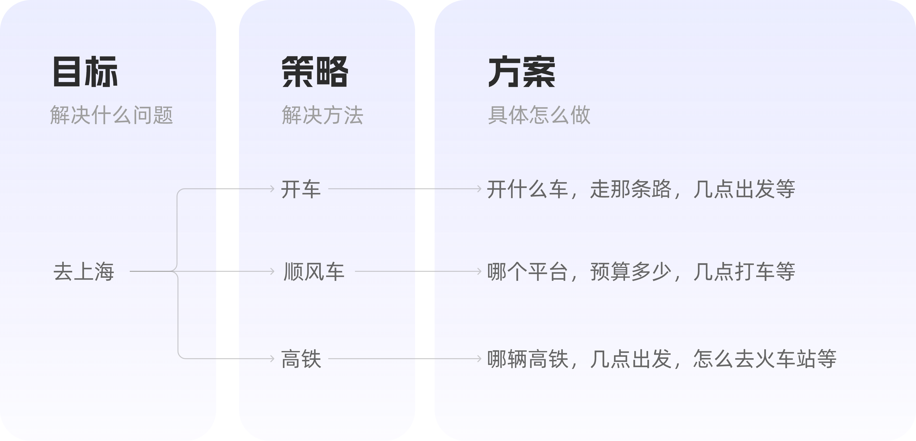 拿到业务目标，如何快速拆解成设计目标？（图ZMTQ5NTI2ODg=） - 观点 - 站酷设计师觉之设计原创素材 - 站酷ZCOOL
