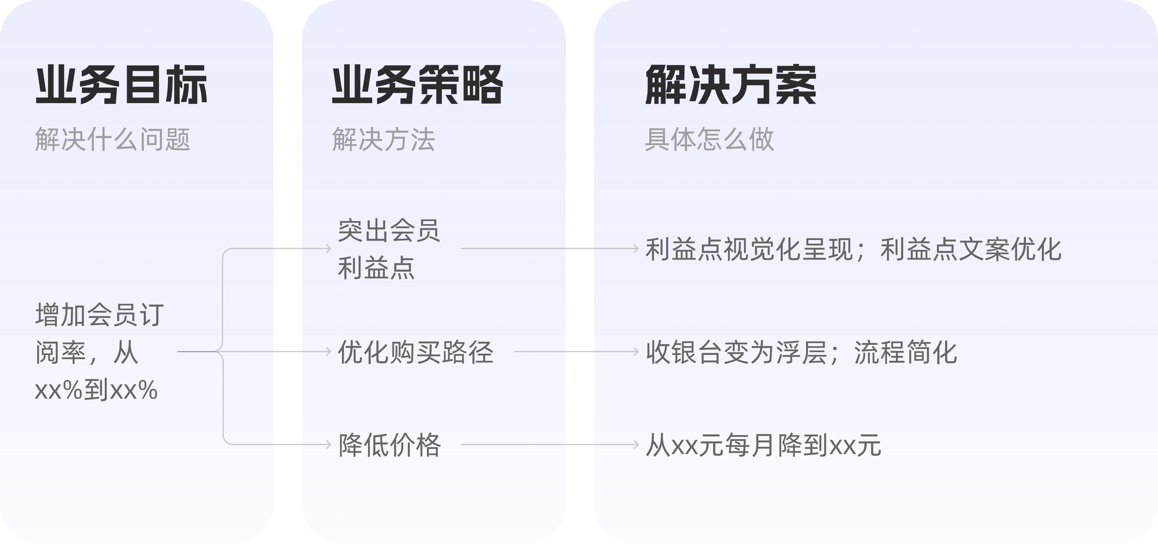 拿到业务目标，如何快速拆解成设计目标？（图ZMTQ5NTI2OTI=） - 观点 - 站酷设计师觉之设计原创素材 - 站酷ZCOOL