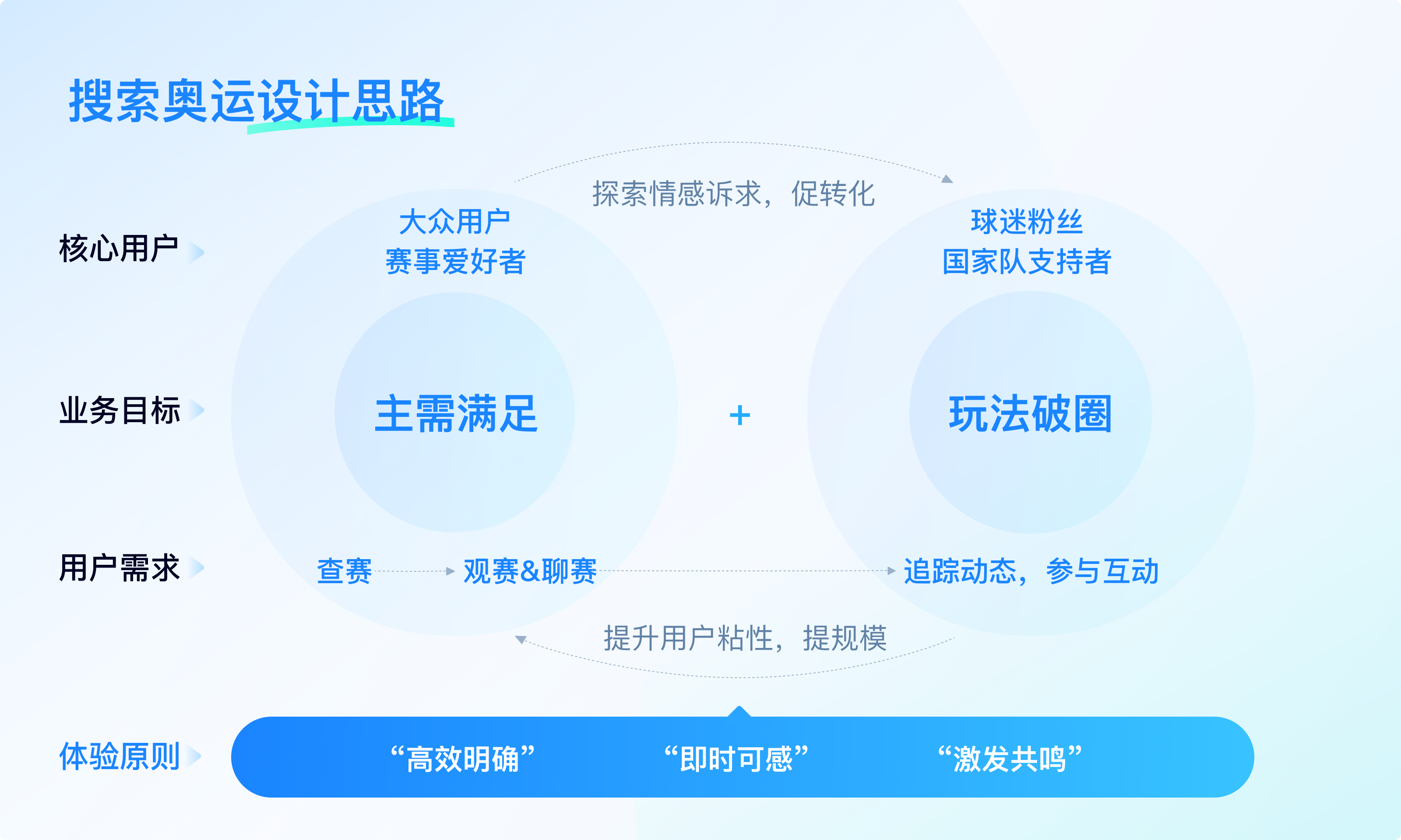 精彩不间断，百度搜索带你共赴奥运盛宴