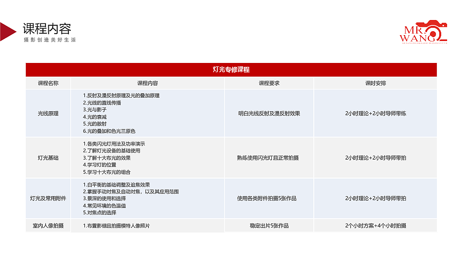 摄影培训公司介绍
