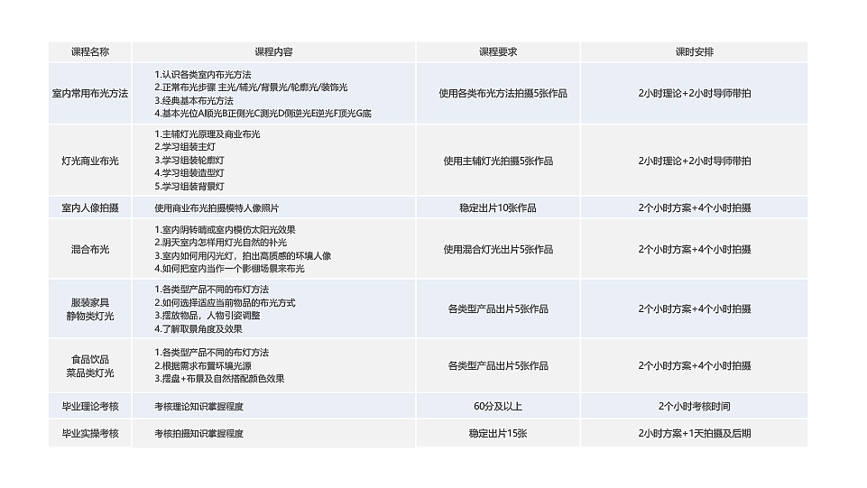 摄影培训公司介绍