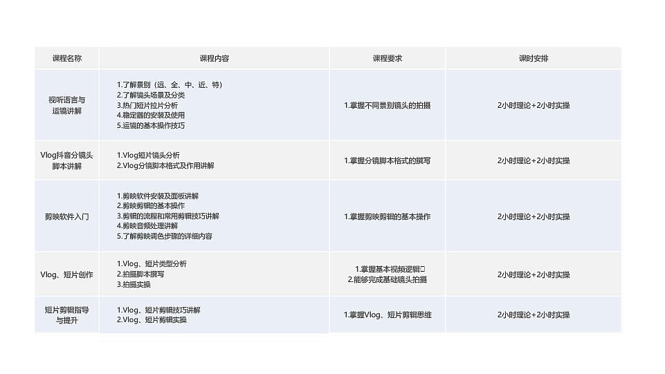 摄影培训公司介绍