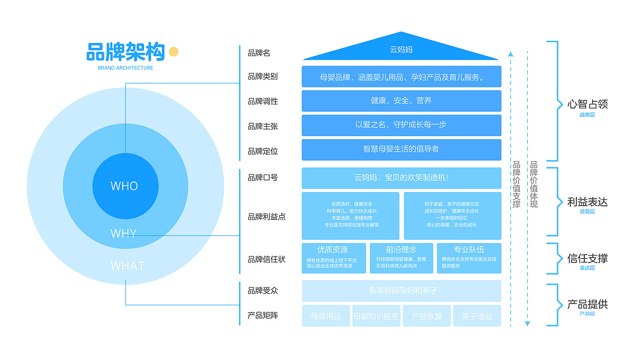 云妈妈品牌全案设计（图ZMzgwNzA2MjY0） - 品牌 - 站酷设计师KZ宇原创素材 - 站酷ZCOOL