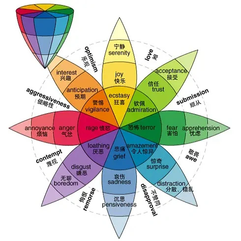 如何科学的定义一套色彩规范（图ZMTQ5NTMyMTI=） - 教程 - 站酷设计师ppone_原创素材 - 站酷ZCOOL