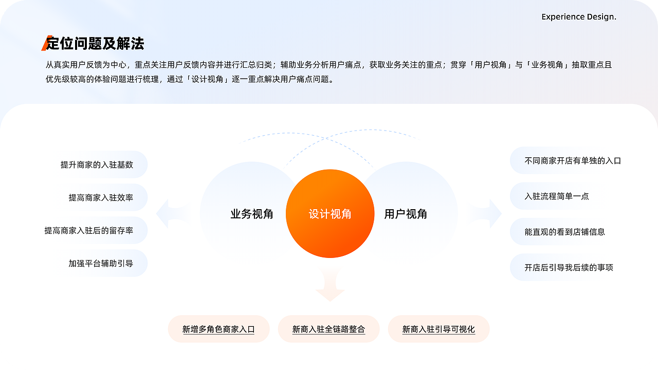 商家開店鏈路 ??（圖ZMzgwNzI0NjI0） - 交互/UE - 站酷設(shè)計(jì)師馬辣雞絲原創(chuàng)素材 - 站酷ZCOOL