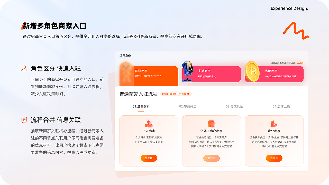 商家開店鏈路 ??（圖ZMzgwNzI0NjMy） - 交互/UE - 站酷設(shè)計(jì)師馬辣雞絲原創(chuàng)素材 - 站酷ZCOOL