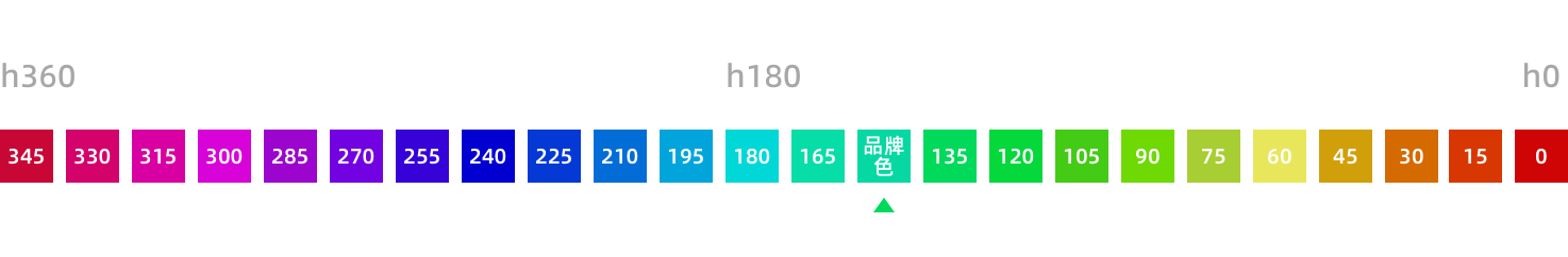 如何科学的定义一套色彩规范（图ZMTQ5NTMyODQ=） - 教程 - 站酷设计师ppone_原创素材 - 站酷ZCOOL