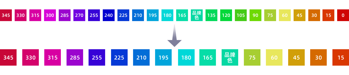 如何科学的定义一套色彩规范（图ZMTQ5NTMyODg=） - 教程 - 站酷设计师ppone_原创素材 - 站酷ZCOOL