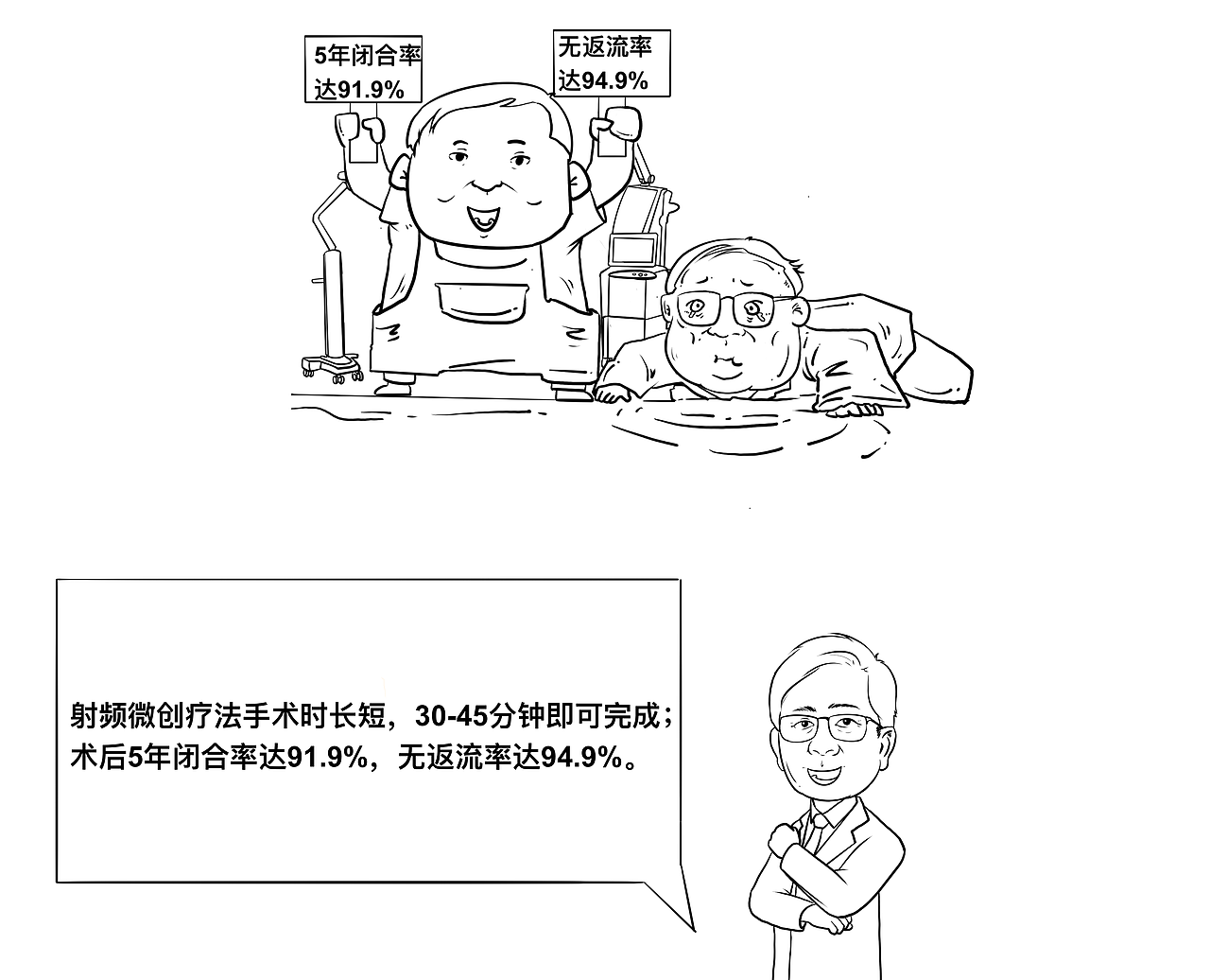 科普漫画-静脉曲张怎么办？（图ZMzgwNzcxNTM2） - 短篇/格漫 - 站酷设计师桃花源有个小毛驴原创素材 - 站酷ZCOOL