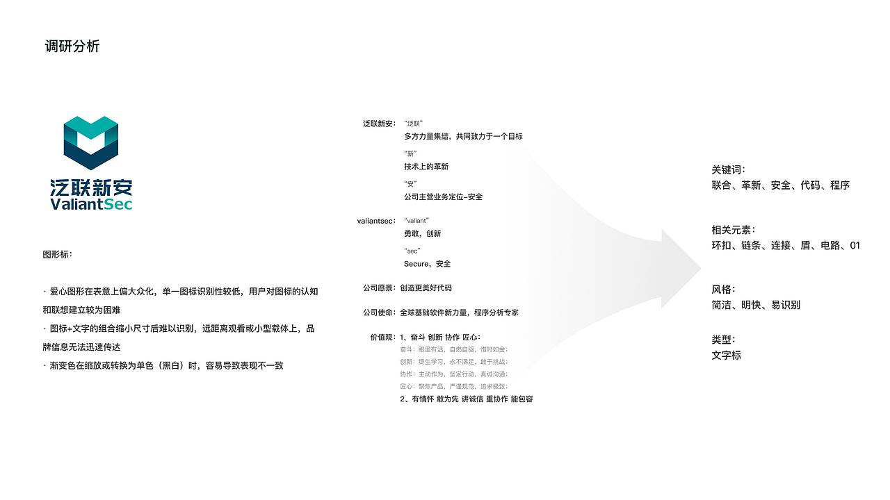 2024年设计复盘总结请查收🥳