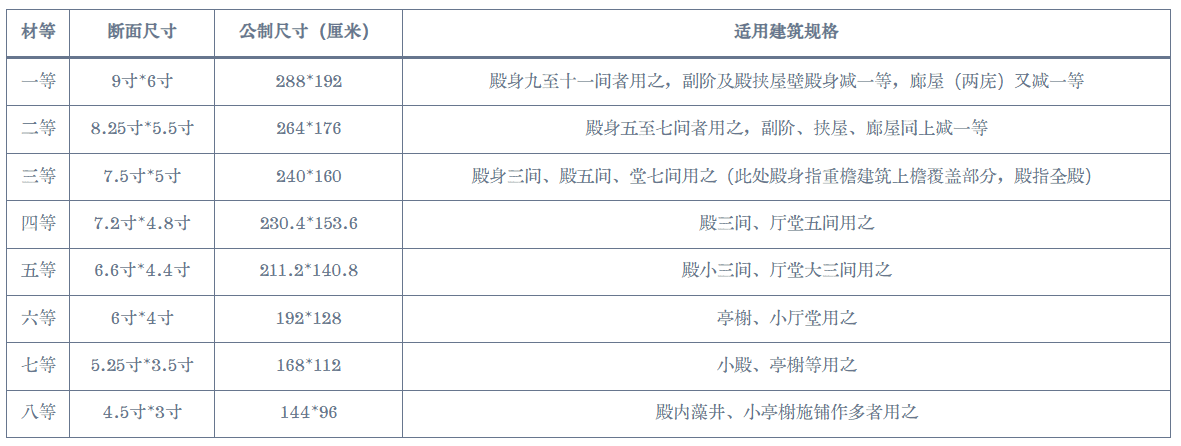 大木作-材份制（图ZMTQ5NTM2NDA=） - 观点 - 站酷设计师孜然鸡丁原创素材 - 站酷ZCOOL