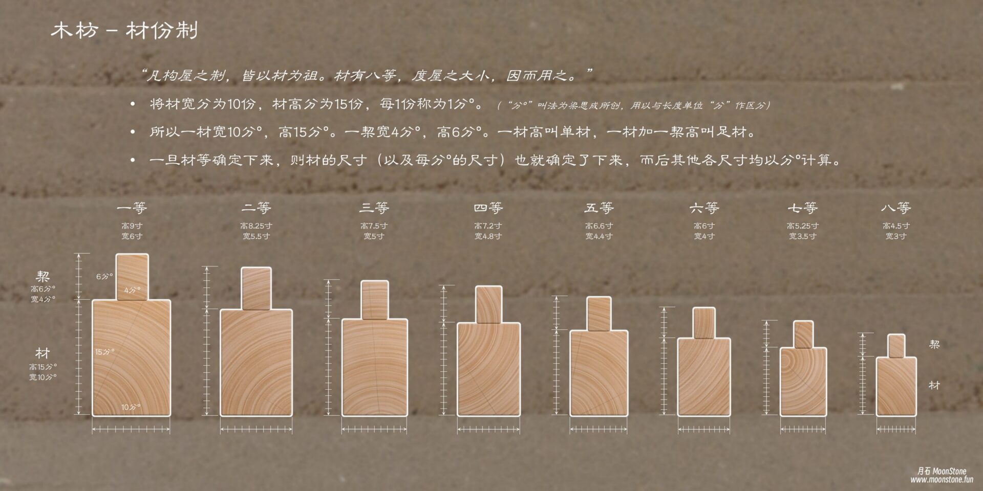 大木作-材份制（图ZMTQ5NTM2NDQ=） - 观点 - 站酷设计师孜然鸡丁原创素材 - 站酷ZCOOL
