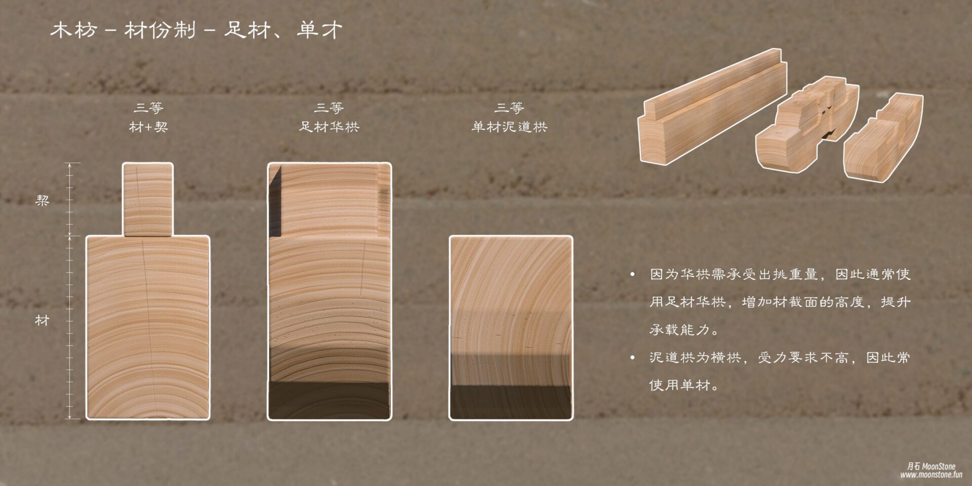 大木作-材份制（图ZMTQ5NTM2NDg=） - 观点 - 站酷设计师孜然鸡丁原创素材 - 站酷ZCOOL