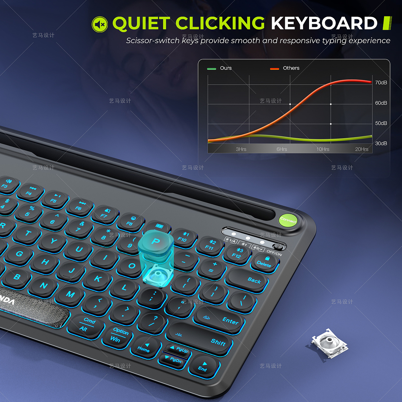 电子产品 键盘鼠标-Amazon案例 亚马逊主副图A+设计