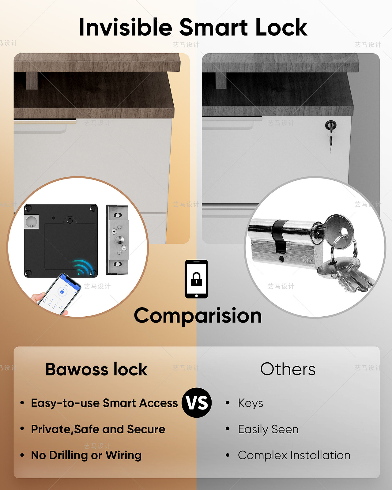电子产品 锁具-Amazon案例 亚马逊主副图A+设计