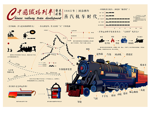 信息可视化毕业设计——中国铁路列车发展图鉴