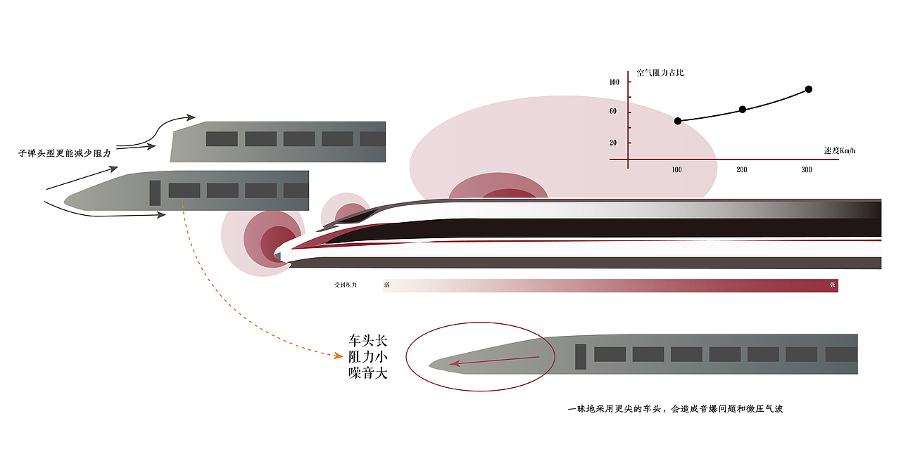 信息可视化毕业设计——中国铁路列车发展图鉴