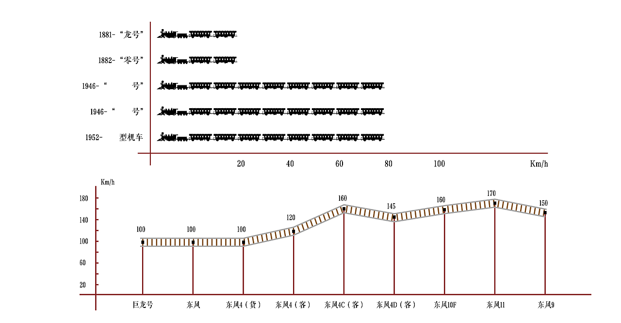 信息可视化毕业设计——中国铁路列车发展图鉴