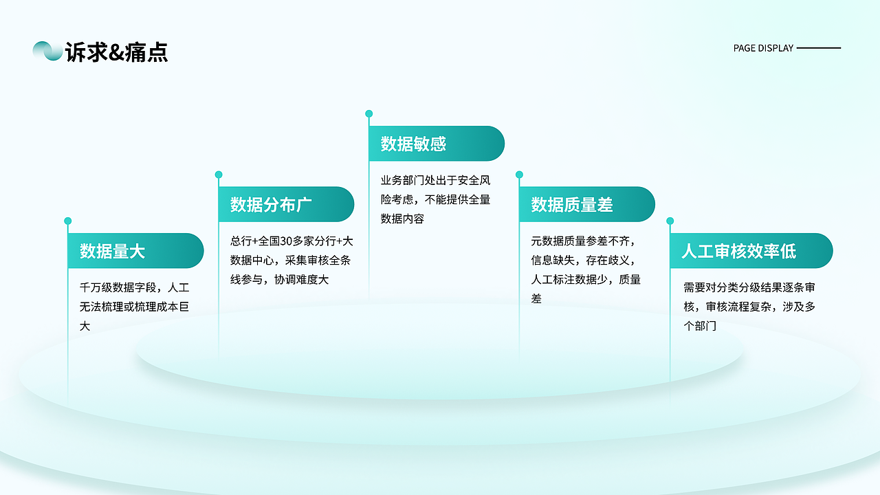 B端作品作品集（图ZMzgwODg1MzA0） - 软件界面 - 站酷设计师小草莓的花原创素材 - 站酷ZCOOL