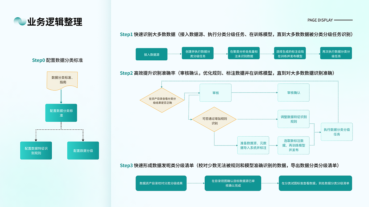 B端作品作品集（图ZMzgwODg1MzIw） - 软件界面 - 站酷设计师小草莓的花原创素材 - 站酷ZCOOL