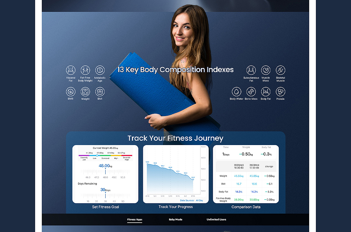 Amazon亚马逊设计丨体脂秤/电子秤丨人体秤/卷尺