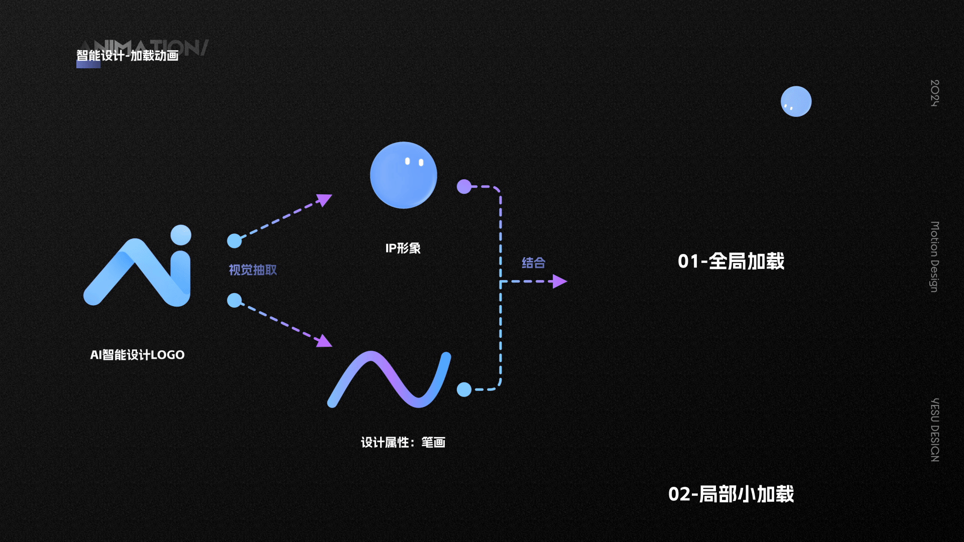 动效设计部分作品-2024-YESU DESIGN(图ZMzgwODk0MTE2) - 动效设计 - 站酷设计师Mr_yesu原创素材 - 站酷ZCOOL