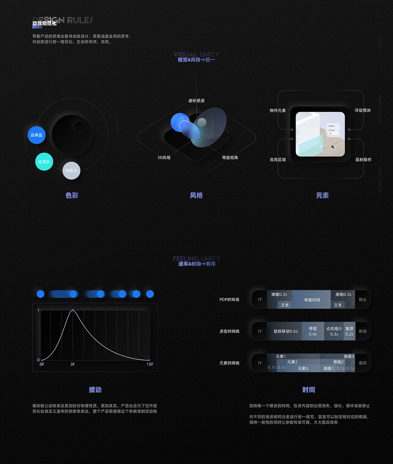 动效设计部分作品-2024-YESU DESIGN(图ZMzgwODk0MzMy) - 动效设计 - 站酷设计师Mr_yesu原创素材 - 站酷ZCOOL
