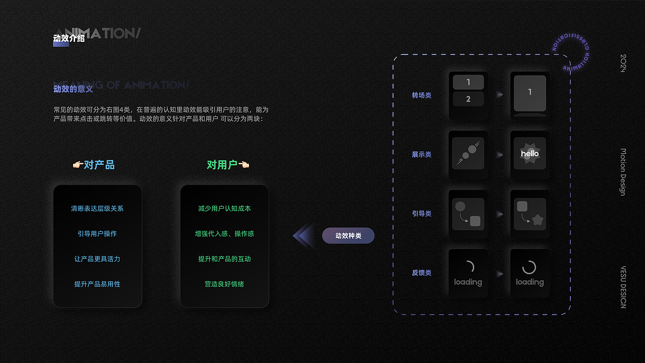 动效设计部分作品-2024-YESU DESIGN(图ZMzgwODk0NTYw) - 动效设计 - 站酷设计师Mr_yesu原创素材 - 站酷ZCOOL