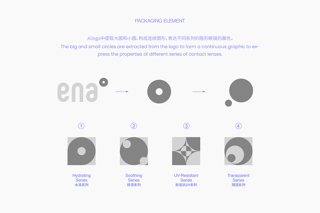 《ENA恩奈》隐形眼镜品牌设计——世界不止一面（图ZMzgwOTExNDQ4） - 品牌 - 站酷设计师你好大海品牌设计原创素材 - 站酷ZCOOL