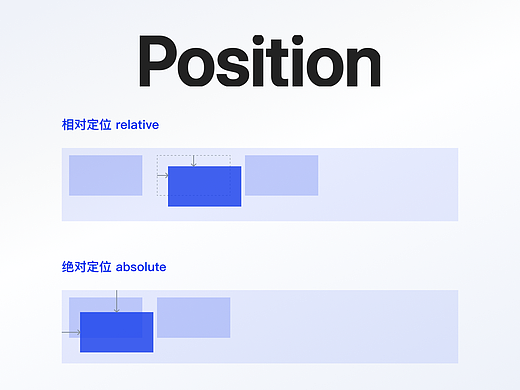 元素定位：设计师应掌握的前端知识（第6弹）