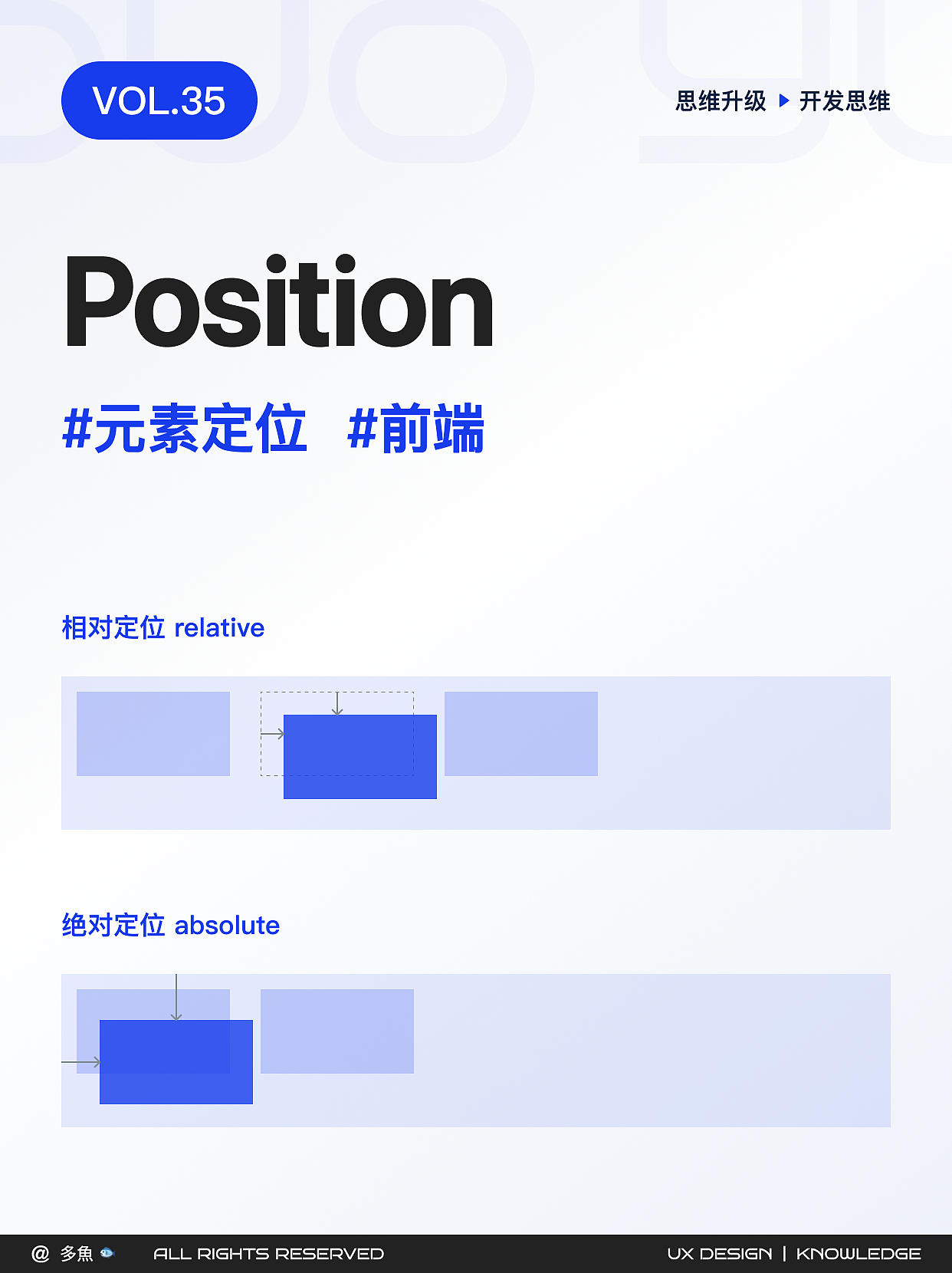 元素定位：设计师应掌握的前端知识（第6弹）（图ZMzgwOTM4MTg0） - 软件界面 - 站酷设计师多魚_原创素材 - 站酷ZCOOL