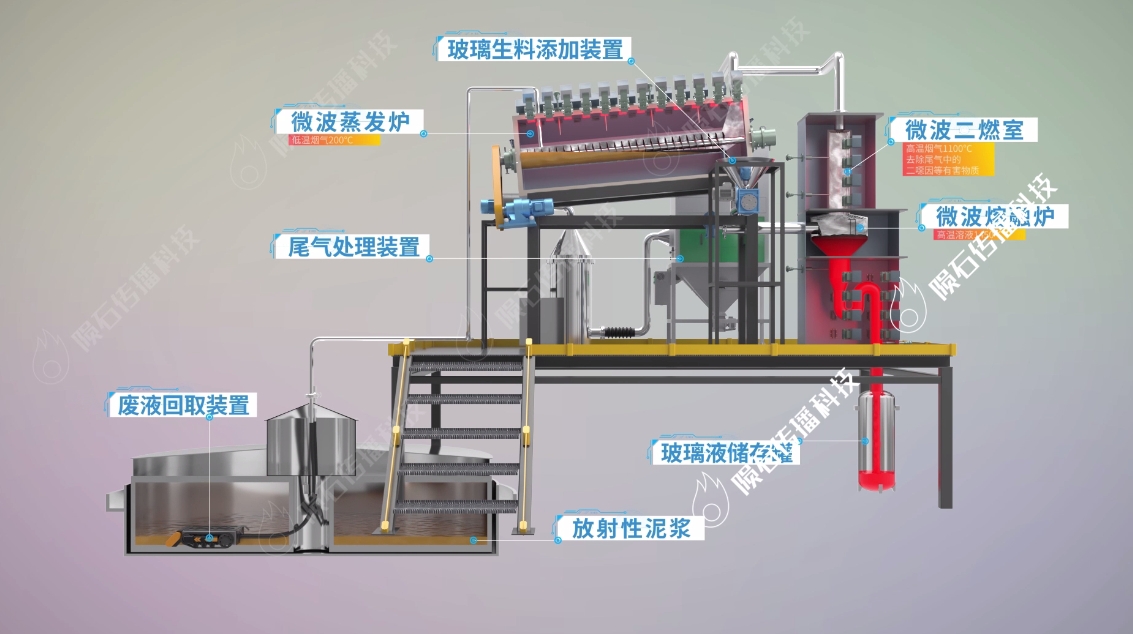 危废液体微波处理3D动画:揭秘环境保护科技的革新之路
