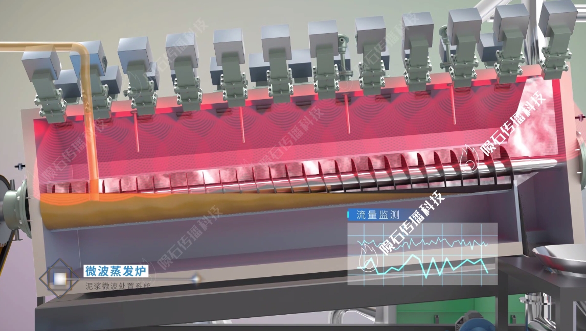 危废液体微波处理3D动画:揭秘环境保护科技的革新之路