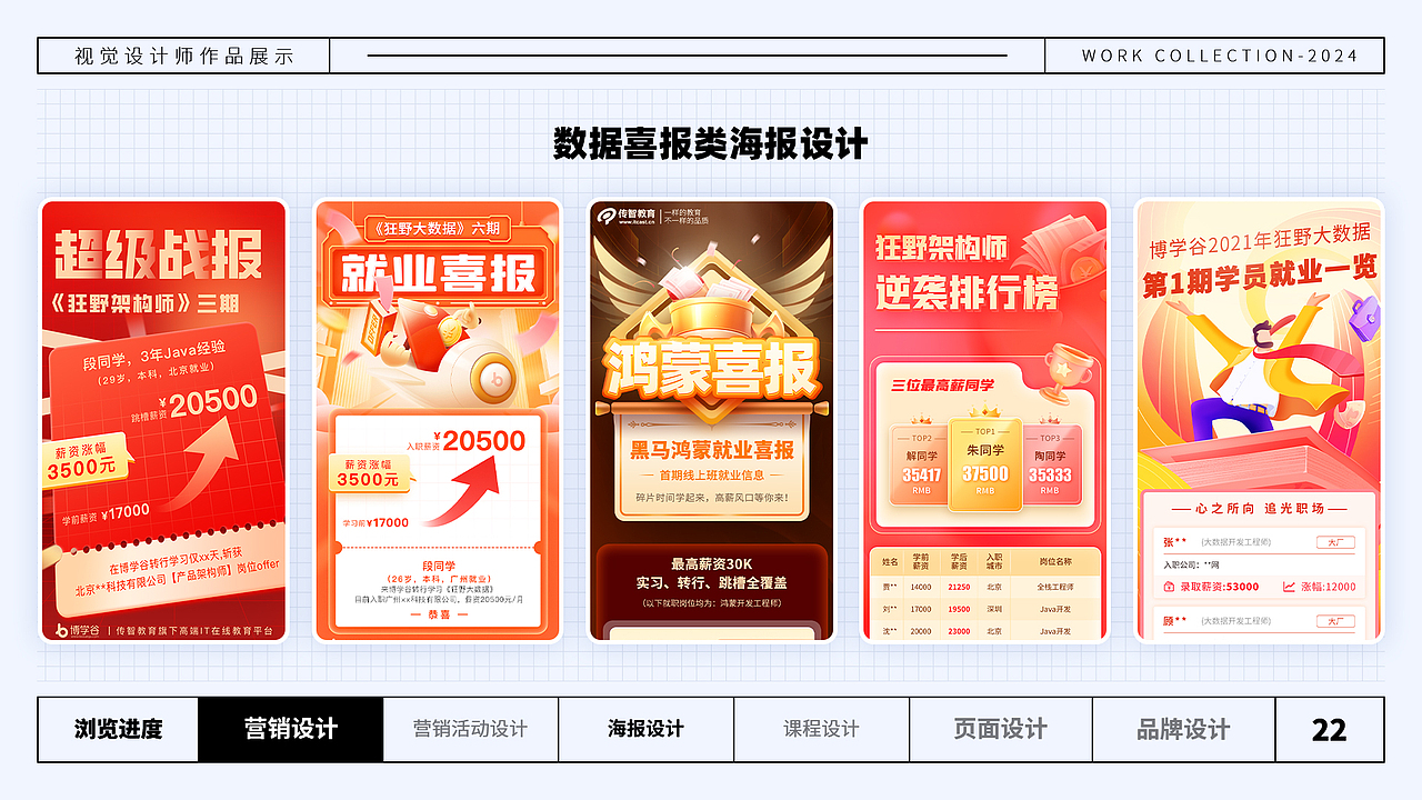 2024-视觉运营作品集