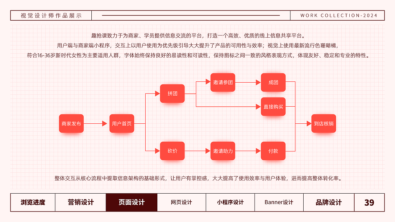 2024-视觉运营作品集