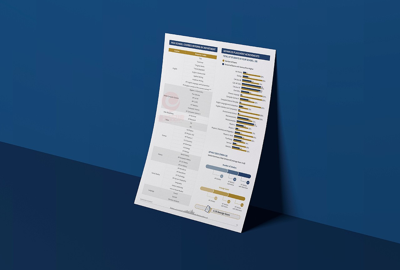 一希品牌设计--单页，彩页，DM系列设计（图ZMzgwOTUwOTE2） - 海报 - 站酷设计师一希品牌设计原创素材 - 站酷ZCOOL